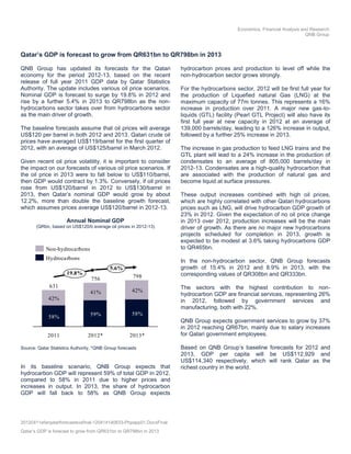 Economics, Financial Analysis and Research
                                                                                                                           QNB Group



Qatar’s GDP is forecast to grow from QR631bn to QR798bn in 2013

QNB Group has updated its forecasts for the Qatari                  hydrocarbon prices and production to level off while the
economy for the period 2012-13, based on the recent                 non-hydrocarbon sector grows strongly.
release of full year 2011 GDP data by Qatar Statistics
Authority. The update includes various oil price scenarios.         For the hydrocarbons sector, 2012 will be first full year for
Nominal GDP is forecast to surge by 19.8% in 2012 and               the production of Liquefied natural Gas (LNG) at the
rise by a further 5.4% in 2013 to QR798bn as the non-               maximum capacity of 77m tonnes. This represents a 16%
hydrocarbons sector takes over from hydrocarbons sector             increase in production over 2011. A major new gas-to-
as the main driver of growth.                                       liquids (GTL) facility (Pearl GTL Project) will also have its
                                                                    first full year at new capacity in 2012 at an average of
The baseline forecasts assume that oil prices will average          139,000 barrels/day, leading to a 126% increase in output,
US$120 per barrel in both 2012 and 2013. Qatari crude oil           followed by a further 25% increase in 2013.
prices have averaged US$119/barrel for the first quarter of
2012, with an average of US$125/barrel in March 2012.               The increase in gas production to feed LNG trains and the
                                                                    GTL plant will lead to a 24% increase in the production of
Given recent oil price volatility, it is important to consider      condensates to an average of 805,000 barrels/day in
the impact on our forecasts of various oil price scenarios. If      2012-13. Condensates are a high-quality hydrocarbon that
the oil price in 2013 were to fall below to US$110/barrel,          are associated with the production of natural gas and
then GDP would contract by 1.3%. Conversely, if oil prices          become liquid at surface pressures.
rose from US$120/barrel in 2012 to US$130/barrel in
2013, then Qatar’s nominal GDP would grow by about                  These output increases combined with high oil prices,
12.2%, more than double the baseline growth forecast,               which are highly correlated with other Qatari hydrocarbons
which assumes prices average US$120/barrel in 2012-13.              prices such as LNG, will drive hydrocarbon GDP growth of
                                                                    23% in 2012. Given the expectation of no oil price change
                      Annual Nominal GDP                            in 2013 over 2012, production increases will be the main
       (QRbn, based on US$120/b average oil prices in 2012-13)      driver of growth. As there are no major new hydrocarbons
                                                                    projects scheduled for completion in 2013, growth is
                                                                    expected to be modest at 3.6% taking hydrocarbons GDP
            Non-hydrocarbons                                        to QR465bn.
            Hydrocarbons                                            In the non-hydrocarbon sector, QNB Group forecasts
                                           5.6%                     growth of 15.4% in 2012 and 8.9% in 2013, with the
                      19.8%                                         corresponding values of QR308bn and QR333bn.
                                  756                 798
             631                                                    The sectors with the highest contribution to non-
                                 41%                 42%
                                                                    hydrocarbon GDP are financial services, representing 26%
             42%                                                    in 2012, followed by government services and
                                                                    manufacturing, both with 22%.
                                 59%                 58%
             58%
                                                                    QNB Group expects government services to grow by 37%
                                                                    in 2012 reaching QR67bn, mainly due to salary increases
             2011               2012*               2013*           for Qatari government employees.

Source: Qatar Statistics Authority, *QNB Group forecasts            Based on QNB Group’s baseline forecasts for 2012 and
                                                                    2013, GDP per capita will be US$112,929 and
                                                                    US$114,340 respectively, which will rank Qatar as the
In its baseline scenario, QNB Group expects that                    richest country in the world.
hydrocarbon GDP will represent 59% of total GDP in 2012,
compared to 58% in 2011 due to higher prices and
increases in output. In 2013, the share of hydrocarbon
GDP will fall back to 58% as QNB Group expects




20120411efarqatarforecastsvsfinal-120414140633-Phpapp01.DocxFinal
Qatar’s GDP is forecast to grow from QR631bn to QR798bn in 2013
 