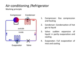 Air-conditioning /Refrigerator
Working principle

    Compressor         Condenser
                                   1.   Compressor: Gas compression
                                        and heating
                                   2.   Condenser: Condensation of hot
             outside                    gas to liquid

             inside                3.   Valve: sudden expansion of
                                        liquid => partly evaporation and
                                        cooling
                                   4.   Evaporator: Full evaporation of
                                        mist and cooling
      Evaporator        Valve
 