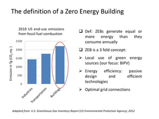 The definition of a Zero Energy Building

                            2010 US end-use emissions
                                                                     Def: ZEBs generate equal or
                            from fossil fuel combustion
                                                                      more energy than they
                                                                      consume annually
Emission in Tg (CO2 eq. )




                                                                     ZEB is a 3 fold concept:
                                                                     Local use of green energy
                                                                      sources (our focus: BIPV)
                                                                     Energy    efficiency:               passive
                                                                      design       and                   efficient
                                                                      technologies
                                                                     Optimal grid connections



                  Adapted from: U.S. Greenhouse Gas Inventory Report (US Environmental Protection Agency), 2012
 