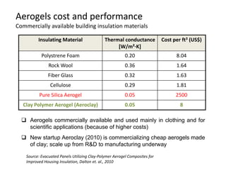Aerogels cost and performance
Commercially available building insulation materials

          Insulating Material                  Thermal conductance           Cost per ft3 (US$)
                                                    [W/m²·K]
            Polystrene Foam                               0.20                     8.04
                Rock Wool                                 0.36                     1.64
               Fiber Glass                                0.32                     1.63
                 Cellulose                                0.29                     1.81
           Pure Silica Aerogel                            0.05                     2500
  Clay Polymer Aerogel (Aeroclay)                         0.05                       8

   Aerogels commercially available and used mainly in clothing and for
    scientific applications (because of higher costs)
   New startup Aeroclay (2010) is commercializing cheap aerogels made
    of clay; scale up from R&D to manufacturing underway

    Source: Evacuated Panels Utilizing Clay-Polymer Aerogel Composites for
    Improved Housing Insulation, Dalton et. al., 2010
 