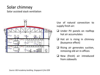 Solar chimney
Solar assisted stack ventilation



                                                        Use of natural convection to
                                                        supply fresh air:
                                                         Under PV panels on rooftop
                                                          hot air accumulates
                                                         Hot air is rising in chimney
                                                          (buoyance effect)
                                                         Rising air generates suction,
                                                          removing old air in offices
                                                         New (fresh) air introduced
                                                          from sidewalls


  Source: BCA academy building, Singapore’s first ZEB
 