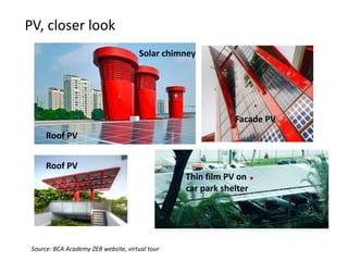 PV, closer look
                                      Solar chimney




                                                             Facade PV
      Roof PV


      Roof PV
                                                 Thin film PV on
                                                 car park shelter




 Source: BCA Academy ZEB website, virtual tour
 