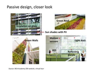 Passive design, closer look


                                                            Green Roof
          Insulation on glass

                                                 Sun shades with PV

                                                    Motion
                     Green Walls                    sensors                 Light duct


                                                      LED
                                                                      Reflecting
                                                                      panels




 Source: BCA Academy ZEB website, virtual tour
 