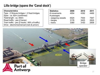 Lillo bridge (spans the ‘Canal dock’)
Characteristics                                   Statistics           2009    2010      2011
Type : 2 Strauss bridges + 2 fixed bridges        # movements          4954    4392      4466
Span : ca. 82m (combined)                         # passages
Total length : ca. 400m                           - seagoing vessels   6524    7554      7947
Road traffic : yes (2 lanes)                      - barges             3176    3425      2835
Train traffic : yes (2 tracks ; 99% of traffic)   - trains             3380    3163      2858
Drive : electromechanical (rack & pinion)




                                                       82m

                                   130m                 400m

                                                                               Bridge
                                                                              operator

                                                                                           21
 