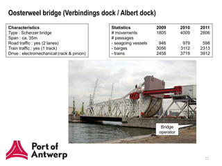 Oosterweel bridge (Verbindings dock / Albert dock)
Characteristics                             Statistics           2009        2010   2011
Type : Scherzer bridge                      # movements          1805        4009   2806
Span : ca. 35m                              # passages
Road traffic : yes (2 lanes)                - seagoing vessels    946         979    598
Train traffic : yes (1 track)               - barges             3056        3112   2313
Drive : electromechanical (rack & pinion)   - trains             2458        3719   3912




                                                                   Bridge
                                                                  operator




                                                                                     23
 