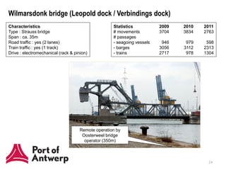 Wilmarsdonk bridge (Leopold dock / Verbindings dock)
Characteristics                                     Statistics           2009   2010   2011
Type : Strauss bridge                               # movements          3704   3834   2763
Span : ca. 35m                                      # passages
Road traffic : yes (2 lanes)                        - seagoing vessels    946    979    598
Train traffic : yes (1 track)                       - barges             3056   3112   2313
Drive : electromechanical (rack & pinion)           - trains             2717    978   1304




                                     Remote operation by
                                      Oosterweel bridge
                                       operator (350m)



                                                                                        24
 