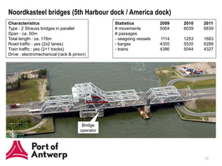 Noordkasteel bridges (5th Harbour dock / America dock)
Characteristics                                  Statistics           2009   2010   2011
Type : 2 Strauss bridges in parallel             # movements          5064   6039   6839
Span : ca. 50m                                   # passages
Total length : ca. 176m                          - seagoing vessels   1114   1253   1683
Road traffic : yes (2x2 lanes)                   - barges             4355   5535   6289
Train traffic : yes (2+1 tracks)                 - trains             4386   5044   4327
Drive : electromechanical (rack & pinion)




                                       Bridge
                                      operator




                                                                                    25
 