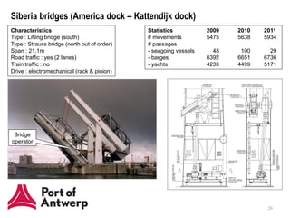 Siberia bridges (America dock – Kattendijk dock)
Characteristics                              Statistics           2009   2010   2011
Type : Lifting bridge (south)                # movements          5475   5638   5934
Type : Strauss bridge (north out of order)   # passages
Span : 21.1m                                 - seagoing vessels     48    100     29
Road traffic : yes (2 lanes)                 - barges             6392   6651   6736
Train traffic : no                           - yachts             4233   4499   5171
Drive : electromechanical (rack & pinion)




 Bridge
operator




                                                                                 26
 
