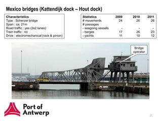 Mexico bridges (Kattendijk dock – Hout dock)
Characteristics                             Statistics           2009   2010       2011
Type : Scherzer bridge                      # movements            24     26         26
Span : ca. 21m                              # passages
Road traffic : yes (2x2 lanes)              - seagoing vessels     -       -          -
Train traffic : no                          - barges              17      26         23
Drive : electromechanical (rack & pinion)   - yachts              11      10         12


                                                                         Bridge
                                                                        operator




                                                                                    27
 