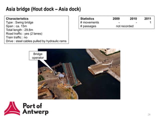 Asia bridge (Hout dock – Asia dock)
Characteristics                                 Statistics    2009        2010   2011
Type : Swing bridge                             # movements      -           -      1
Span : ca. 15m                                  # passages      not recorded
Total length : 29.8m
Road traffic : yes (2 lanes)
Train traffic : no
Drive : steel cables pulled by hydraulic rams



                    Bridge
                   operator




                                                                                  28
 