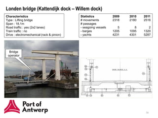 Londen bridge (Kattendijk dock – Willem dock)
Characteristics                             Statistics           2009   2010   2011
Type : Lifting bridge                       # movements          2318   2180   2516
Span : 18.1m                                # passages
Road traffic : yes (2x2 lanes)              - seagoing vessels      5      8      2
Train traffic : no                          - barges             1205   1095   1320
Drive : electromechanical (rack & pinion)   - yachts             4231   4301   5287




  Bridge
 operator




                                                                                30
 