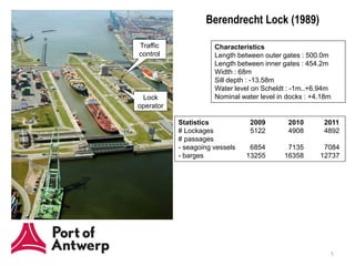 Berendrecht Lock (1989)

Traffic               Characteristics
control               Length between outer gates : 500.0m
                      Length between inner gates : 454.2m
                      Width : 68m
                      Sill depth : -13.58m
                      Water level on Scheldt : -1m..+6.94m
 Lock                 Nominal water level in docks : +4.18m
operator

           Statistics            2009        2010       2011
           # Lockages            5122        4908       4892
           # passages
           - seagoing vessels    6854        7135       7084
           - barges             13255       16358      12737




                                                          5
 