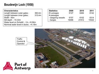 Boudewijn Lock (1958)
Characteristics                              Statistics            2009   2010     2011
Length between outer gates :        360.4m   # Lockages            6127   6484     6142
Length between inner gates :        315.4m   # passages
Width : 45m                                  - seagoing vessels    6157    6102    6314
Sill depth : -10.33m                         - barges             16096   21912   14522
Water level on Scheldt : -1m..+6.94m
Nominal water level in docks : +4.18m




              Traffic
              Control &
              Operator




                                                                                     6
 