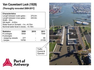 Van Cauwelaert Lock (1928)
(Thoroughly renovated 2009-2011)

Characteristics
Length between outer gates :       270.0m
Length between inner gates :       225.9m
Width : 35m
Sill depth : -9.83m
Water level on Scheldt : -1m..+6.70m
Nominal water level in docks : +4.18m

Statistics            2009        2010          2011
# Lockages            6454           -          7048
# passages
- seagoing vessels     377            -           89
- barges             19795            -        21155



                                            Traffic
                                            Control &
                                            Operator




                                                        7
 