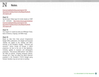 Response                                         Cost   Reform                Challenges


N              Notes
financial-stability/briefing-room/reports/105/
Documents105/March%2012%20Report%20to%
20Congress.pdf

Chart 13
See the latest 105(a) report for further details on TARP
cost estimates: http://www.treasury.gov/initiatives/
financial-stability/briefing-room/reports/105/
Documents105/March%2012%20Report%20to%
20Congress.pdf

Chart 15
Four largest U.S. banks by assets are JPMorgan Chase,
Bank of America, Citigroup, and Wells Fargo.

Chart 19
Based on data from three annual Congressional
Budget Office publications: the Budget and Economic
Outlook, the update to the Outlook, and CBO’s
estimate of the President’s Budget. “Technical and
economic” factors include all changes in deficit
projections not due to the cost of new legislation,
including updates to economic and demographic
projections. “Post-January 2009 policies” only reflects
the effect of policies, including temporary policies,
through 2011. Does not reflect the deficit reduction
proposed in the President’s FY2013 Budget going
forward. Numbers may not sum due to rounding.




                                                                           U.S. DEPARTMENT OF THE TREASURY
 