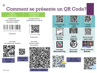 +
    Comment se présente un QR Code?
    Code ?
                                                           2 barres de         1 carré
                                           3 carrés aux
                                                              coté             central
                                               coins         Datamatrix
                                             QR code        ou Flashcode       Aztec



                                                              Lignes
                                            Alvéoles                         Rond central
                                                            latérales
                                            Beetag                            maxi code
                                                            PDF 417



                                                                             nouveau
                                            triangles      Tout rond       Rond, lumineux
                                          Microsoft Tag    Shotcode           Bokode


            Micro QR                                        QR codes
  QR code     code
   simple                                                 personnalisés




EF-04/12               QR code complexe
 