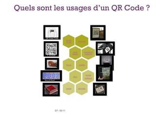 Quels sont les usages d’un QR Code ?


         QR Dress Code




           V. SCHEIB




        Barry & Stuart




                         EF- 06/11
 