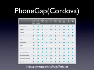 PhoneGap(Cordova)




  http://phonegap.com/about/features
 