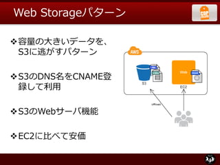 Web Storageパターン
容量の大きいデータを、
S3に逃がすパターン
S3のDNS名をCNAME登
録して利用
S3のWebサーバ機能
EC2に比べて安価
 