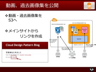 動画、過去画像集を公開
動画・過去画像集を
S3へ
メインサイトから
リンクを作成
 