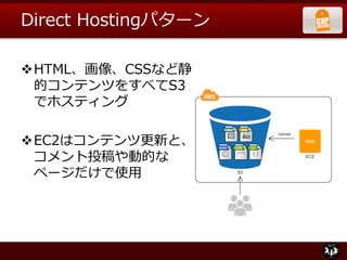 Direct Hostingパターン
HTML、画像、CSSなど静
的コンテンツをすべてS3
でホスティング
EC2はコンテンツ更新と、
コメント投稿や動的な
ページだけで使用
 