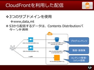 CloudFrontを利用した配信
3つのサブドメインを使用
www,data,mt
 S3から配信するデータは、Contents Distributionパ
ターンを適用
ブログコンテンツ
動画・画像集
コンテンツ管理・
コメント投稿
 