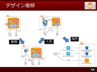 デザイン推移
動画 人気
海外
 