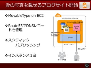 雲の写真を載せるブログサイト開始
MovableType on EC2
Route53でDNSレコー
ドを管理
スタティック
パブリッシング
インスタンス１台
 