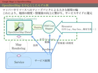 Google Maps vs OpenStreetMap

OpenStretMap を中心としたモデル例
マッパーやリソースへのフィードバックによる大きな循環の輪
これにより、地図の精度・情報量の向上に繋がり、サービスサイドに還元

   OpenStreetMap Community	

                                           OSM User	
   Resource	
                               Mapping	
                                            Mapper	
    (GPS Log , Map Data , 衛星写真 … )	
     OpenStreetMap (Data)	

                                      モチベーション	
                                        動機	
    情報量・高精度	
           Map	
               技術	
         Rendering	
                   Feedback	



                                サービス展開	
           Service	
 