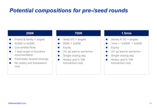 Business Angels, Pre- and Seed Rounds