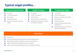 6MatthiasHilpert.com
Typical angel profiles…
C-Level Corporate Exec
 2+ deal
 <10% time spent,
 60+ years
 investment ...