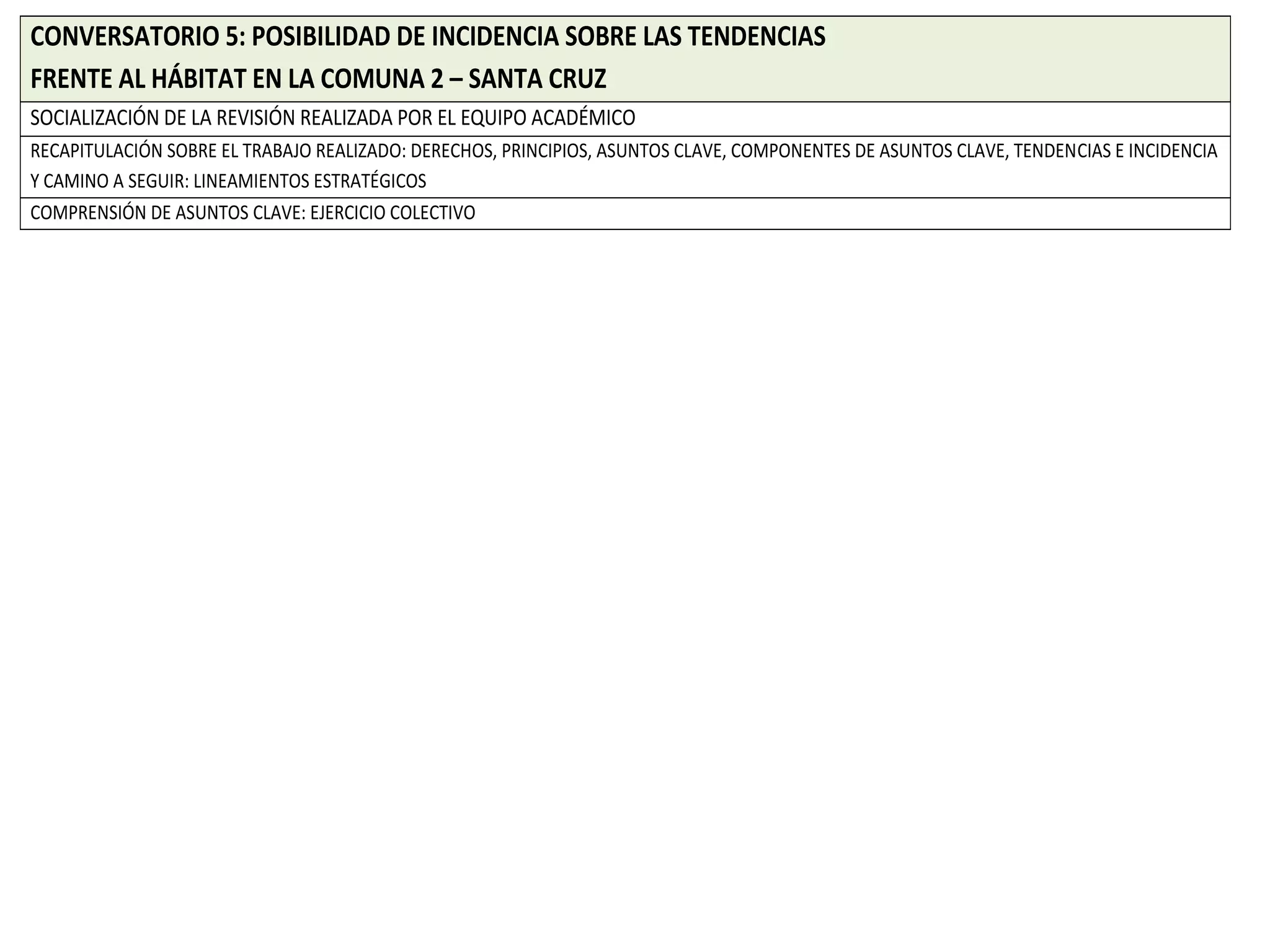 CONVERSATORIO 5: POSIBILIDAD DE INCIDENCIA SOBRE LAS TENDENCIAS
FRENTE AL HÁBITAT EN LA COMUNA 2 – SANTA CRUZ
SOCIALIZACIÓN DE LA REVISIÓN REALIZADA POR EL EQUIPO ACADÉMICO
RECAPITULACIÓN SOBRE EL TRABAJO REALIZADO: DERECHOS, PRINCIPIOS, ASUNTOS CLAVE, COMPONENTES DE ASUNTOS CLAVE, TENDENCIAS E INCIDENCIA
Y CAMINO A SEGUIR: LINEAMIENTOS ESTRATÉGICOS
COMPRENSIÓN DE ASUNTOS CLAVE: EJERCICIO COLECTIVO
 