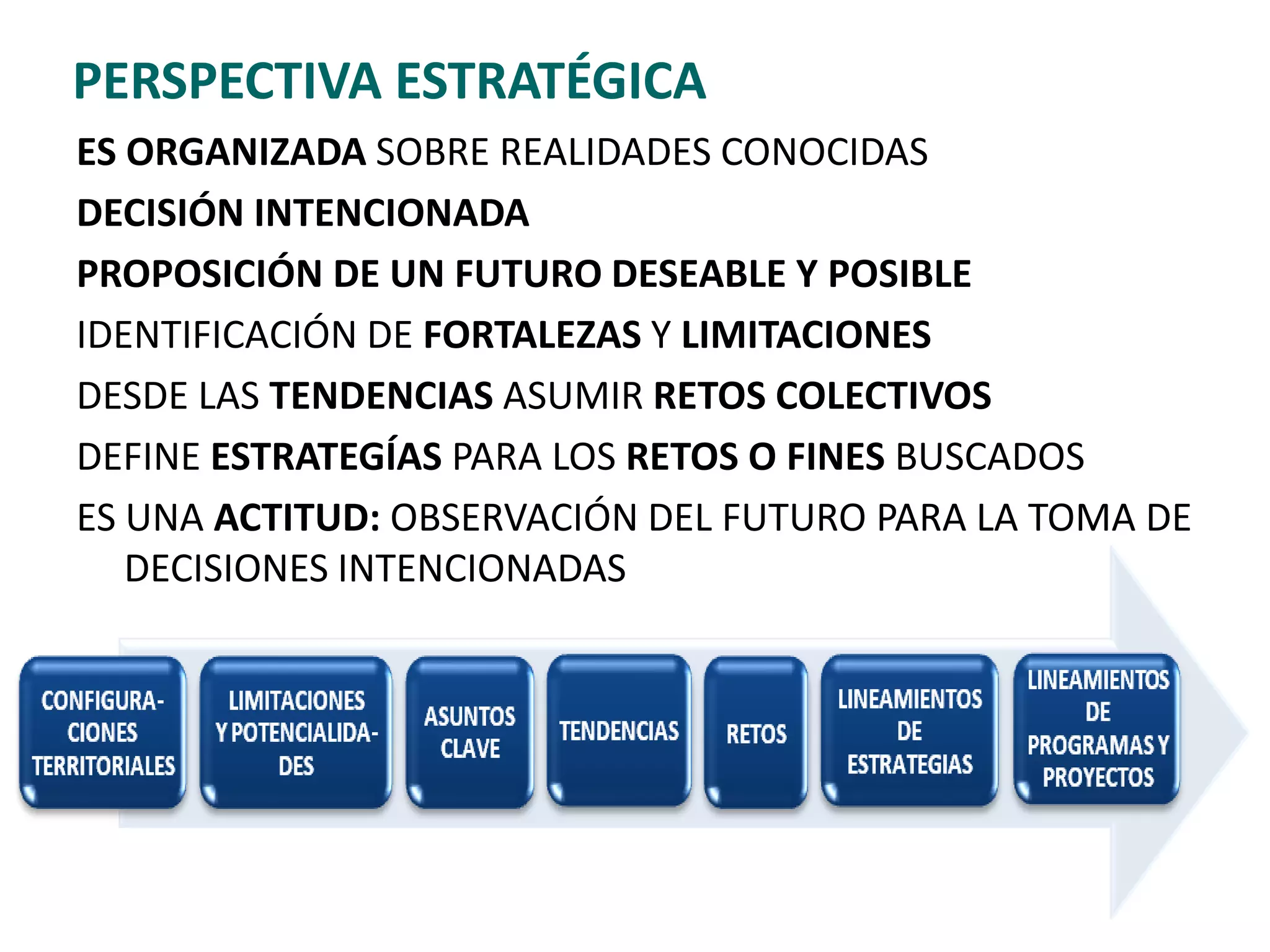 PERSPECTIVA ESTRATÉGICA
ES ORGANIZADA SOBRE REALIDADES CONOCIDAS
DECISIÓN INTENCIONADA
PROPOSICIÓN DE UN FUTURO DESEABLE Y POSIBLE
IDENTIFICACIÓN DE FORTALEZAS Y LIMITACIONES
DESDE LAS TENDENCIAS ASUMIR RETOS COLECTIVOS
DEFINE ESTRATEGÍAS PARA LOS RETOS O FINES BUSCADOS
ES UNA ACTITUD: OBSERVACIÓN DEL FUTURO PARA LA TOMA DE
   DECISIONES INTENCIONADAS
 