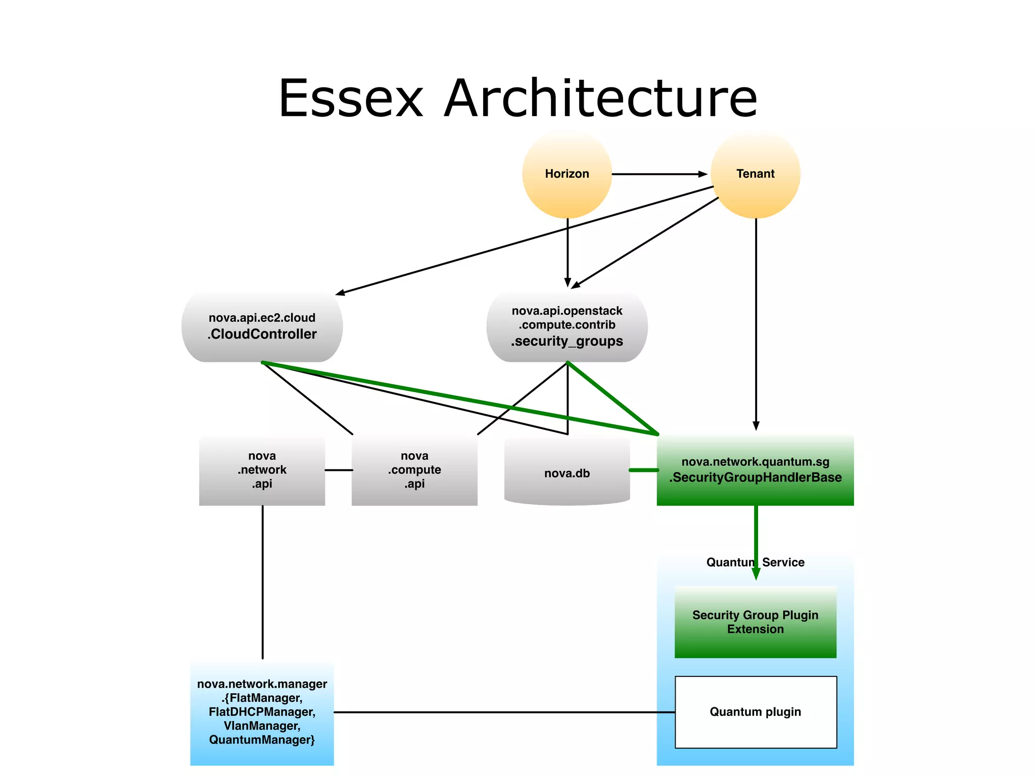 Essex Architecture
 