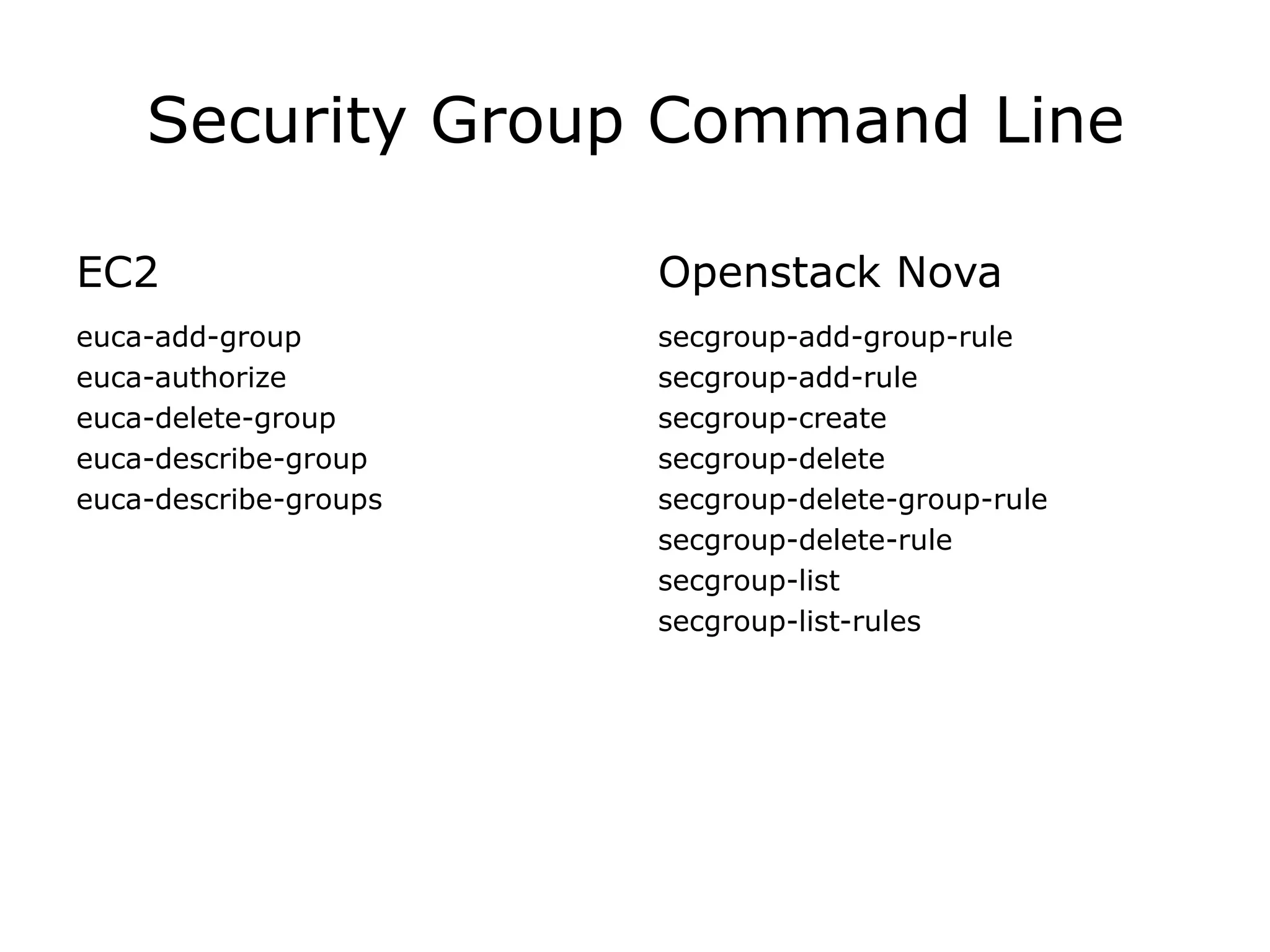 Security Group Command Line

EC2                    Openstack Nova
euca-add-group         secgroup-add-group-rule
euca-authorize         secgroup-add-rule
euca-delete-group      secgroup-create
euca-describe-group    secgroup-delete
euca-describe-groups   secgroup-delete-group-rule
                       secgroup-delete-rule
                       secgroup-list
                       secgroup-list-rules
 