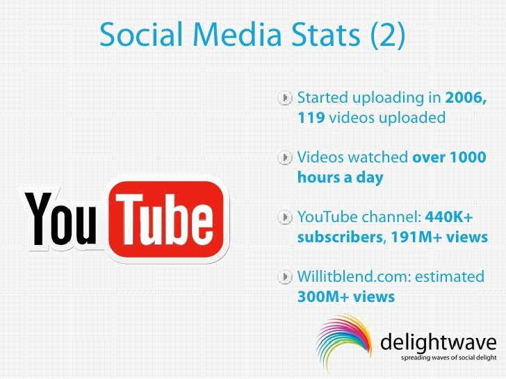 What Is So Fascinating About Best Free Followers for Instagram?