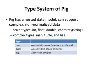 Introduction of the Design of A High-level Language over MapReduce ...