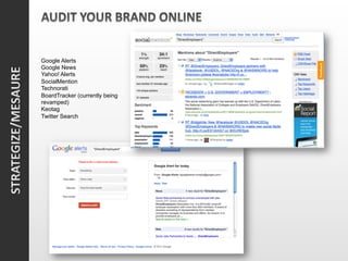 Google Alerts
Google News
Yahoo! Alerts
SocialMention
Technorati
BoardTracker (currently being
revamped)
Keotag
Twitter Search
 