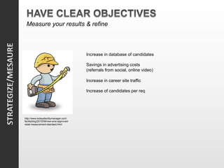 Measure your results & refine



                                          Increase in database of candidates

                                          Savings in advertising costs
                                          (referrals from social, online video)

                                          Increase in career site traffic

                                          Increase of candidates per req




http://www.todaysfacilitymanager.com/
facilityblog/2010/08/new-ansi-approved-
retail-measurement-standard.html
 
