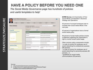 The Social Media Governance page has hundreds of policies
and useful templates to help!
                                                                         SHRM Survey: An Examination of How
	
                                                                       Social Media Is Embedded in Business
                                                                         Strategy and Operations

                                                                         55 percent of surveyed employers plan to
                                                                         increase their social media efforts in the
                                                                         next year.

                                                                         40 percent of organizations have a formal
                                                                         social media policy.

                                                                         56 percent of social media policies include
                                                                         a statement regarding the organization’s
                                                                         right to monitor social media usage.

                                                                         Other common policy components include:
                                                                         • a code of conduct for employee use of
                                                                         social networking for professional purposes
                                                                         (68 percent),
                                                                         • a code of conduct for employee use of
                                                                         social networking for personal purposes (66
                                                                         percent), or
                                                                         • guidelines for social media
                                                                         communications (55 percent).




       Sources:
       1)  http://socialmediagovernance.com/policies.php
       2)  2) http://www.shrm.org/about/pressroom/PressReleases/Pages/
           SHRMSurveyincreaseSocialMedia2012.aspx
 