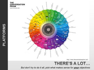 http://www.theconversationprism.com/




But don’t try to do it all, pick what makes sense for your objectives
 
