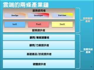雲端的兩條產業鏈
            服務使用者
 DevOps     Developer   End-User
                                   服務營運
                                    產業
 IaaS         PaaS       SaaS

            服務提供者

           顧問/專案建置者

           顧問/方案提供者
                                   造雲系統
                                    產業
          基礎產品/技術提供者


            硬體提供者
                                      12
 