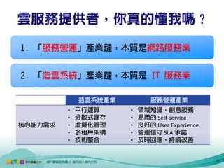 雲服務提供者，你真的懂我嗎？
     1. 「服務營運」產業鏈，本質是網路服務業


     2. 「造雲系統」產業鏈，本質是 IT 服務業

                  造雲系統產業           服務營運產業
              •   平行運算     •   領域知識，創意服務
              •   分散式儲存    •   易用的 Self-service
     核心能力需求   •   虛擬化管理    •   良好的 User Experience
              •   多租戶架構    •   營運信守 SLA 承諾
              •   技術整合     •   及時回應，持續改善


13                                                   13
 