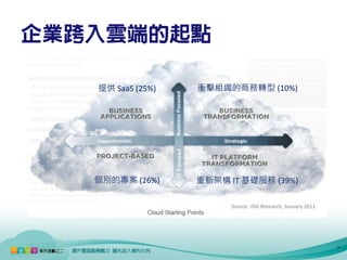 企業跨入雲端的起點

   提供 SaaS (25%)   衝擊組織的商務轉型 (10%)




   個別的專案 (26%)     重新架構 IT 基礎服務 (39%)

                         Source: IDG Research, January 2011




                                                              7
 