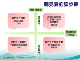 聽見雲的腳步聲
                操作複雜度

                   商     我們正在規劃
     我們正在規劃        務     以雲為中心的
      新的 SaaS      導      商務轉型
       (25%)       向
                           (10%)


                                    預算額度
                                    與深度

      我們正打算執行           我們正在重新規劃
     一個雲端測試專案            IT 基礎架構
                   技
        (26%)      術        (39%)
                   導
                   向
..
                                           8
 