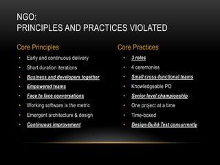 NGO:
PRINCIPLES AND PRACTICES VIOLATED

Core Principles                        Core Practices
•   Early and continuous delivery       •   3 roles
•   Short duration iterations           •   4 ceremonies
•   Business and developers together    •   Small cross-functional teams
•   Empowered teams                     •   Knowledgeable PO
•   Face to face conversations          •   Senior level championship
•   Working software is the metric      •   One project at a time
•   Emergent architecture & design      •   Time-boxed
•   Continuous improvement              •   Design-Build-Test concurrently
 