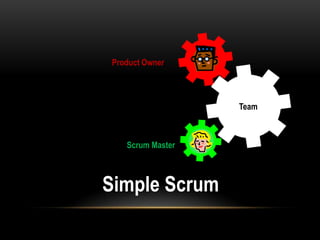 Product Owner



                  Team



   Scrum Master



Simple Scrum
 