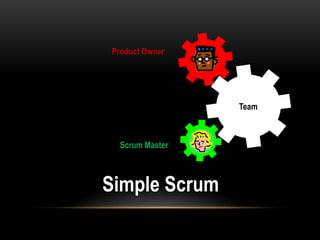 Product Owner




                Team



 Scrum Master



Simple Scrum
 