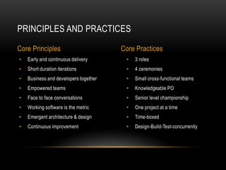 PRINCIPLES AND PRACTICES

Core Principles                        Core Practices
•   Early and continuous delivery       •   3 roles
•   Short duration iterations           •   4 ceremonies
•   Business and developers together    •   Small cross-functional teams
•   Empowered teams                     •   Knowledgeable PO
•   Face to face conversations          •   Senior level championship
•   Working software is the metric      •   One project at a time
•   Emergent architecture & design      •   Time-boxed
•   Continuous improvement              •   Design-Build-Test-concurrently
 