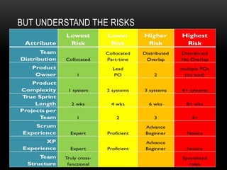 BUT UNDERSTAND THE RISKS
 